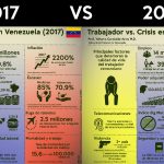 Trabajador vs Crisis en Venezuela (Comparación entre 2017 vs 2018)