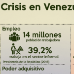 Trabajador vs Crisis en Venezuela (Actualización Julio 2018)