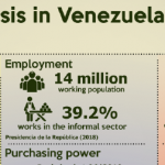 Worker vs Crisis in Venezuela (Update July 2018)